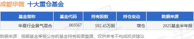 9月2日成都华微涨754%华夏行业景气混